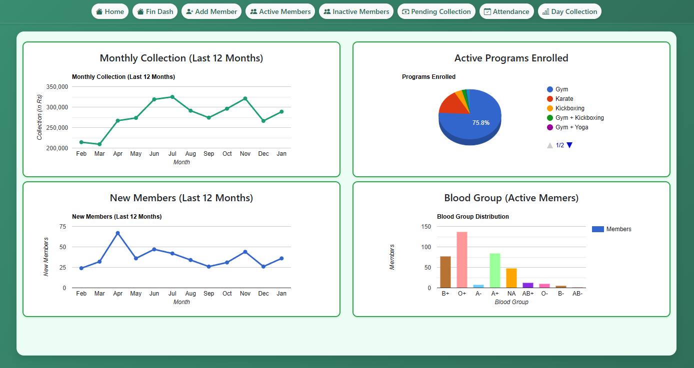 Kinfit Member Profiles